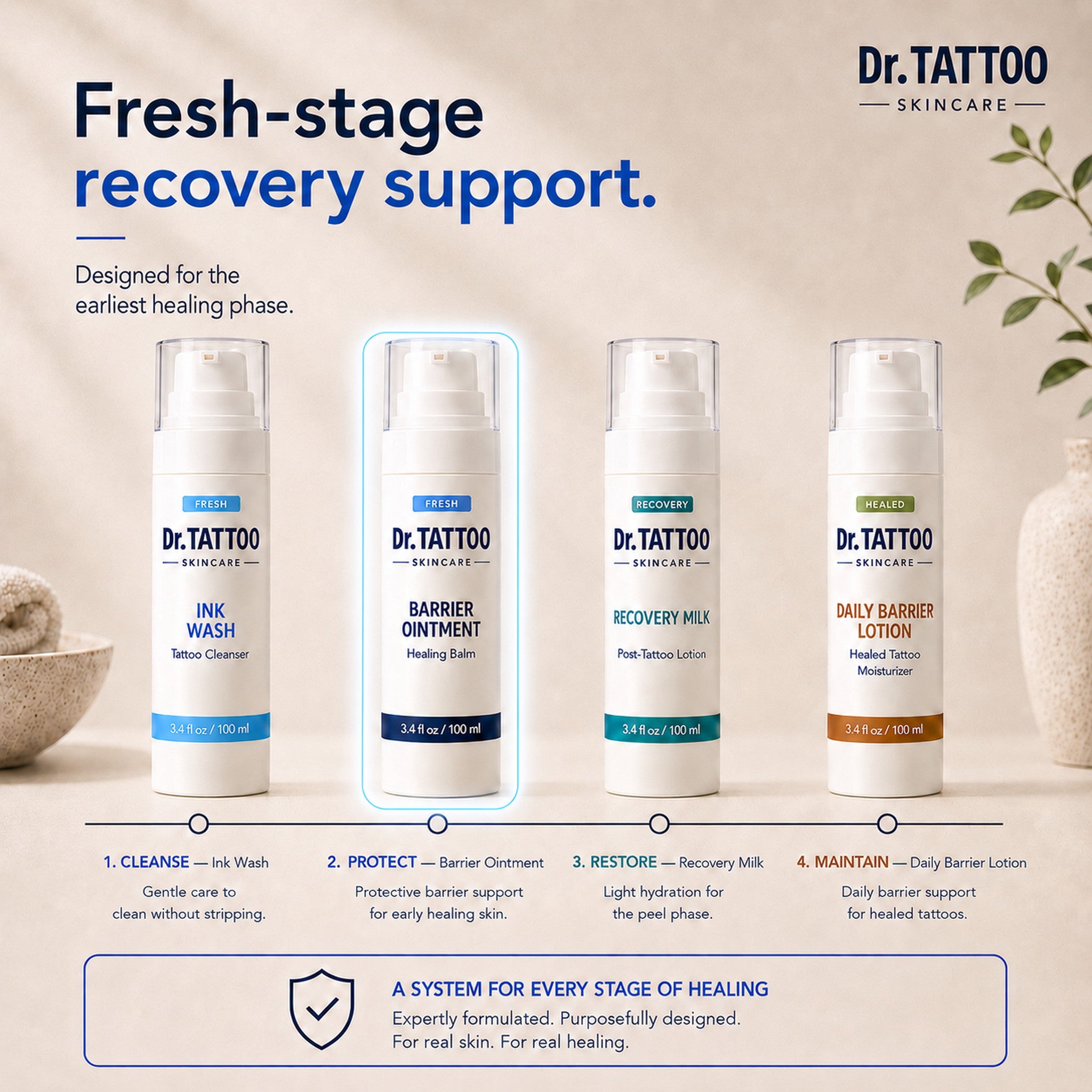 Barrier Ointment